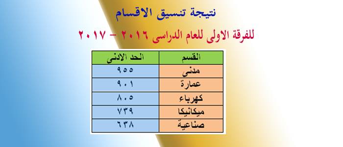 نتيجة تنسيق الأقسام للفرقة الاولي العام الدراسي 2016 - 2017