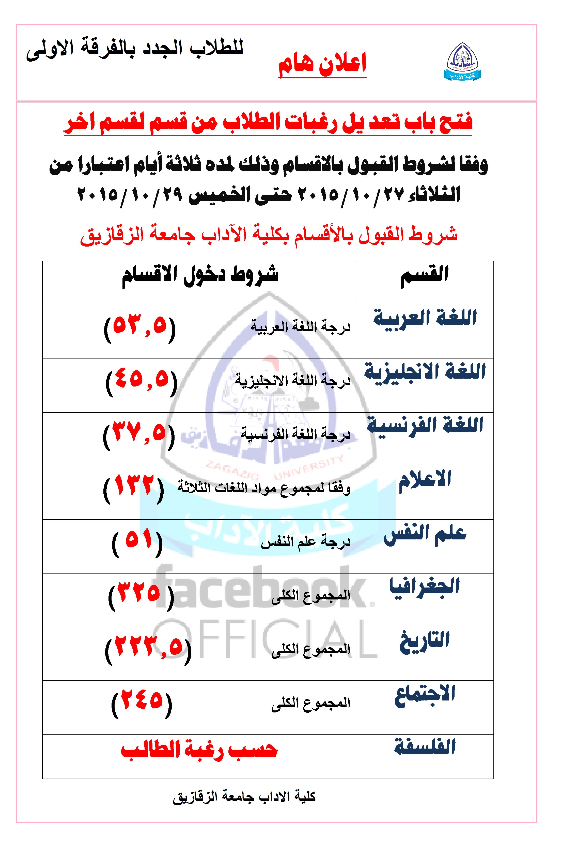 هام : فتح  التحويلات بين الاقسام لمدة ثلاثة ايام