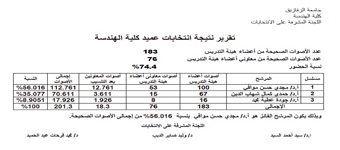 تقرير نتيجة انتخابات عميد كلية الهندسة