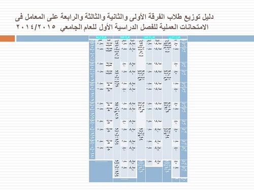 دليل توزيع طلاب الفرق على المعامل فى الإمتحانات العمليه للفصل الدراسى الأول للعام الجامعى  2014/2015
