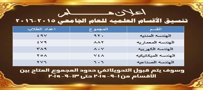 تنسيق الأقسام العلميه 2015 - 2016